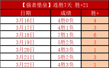 大乐透期号,专家推荐质,合分析前区,NBA常规赛,NBA赛程,NBA篮球资讯,NBA比赛数据,篮球赛事信息