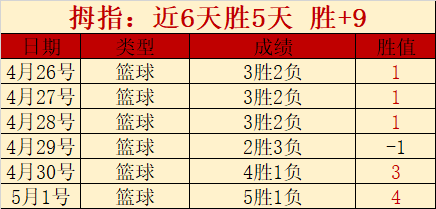 点亮亚洲,主题曲将登,央视新闻客,NBA常规赛,NBA赛程,NBA篮球资讯,NBA比赛数据,篮球赛事信息