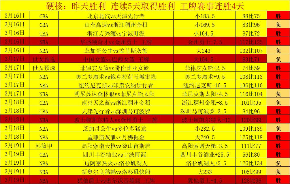点亮亚洲,主题曲将登,央视新闻客,NBA常规赛,NBA赛程,NBA篮球资讯,NBA比赛数据,篮球赛事信息