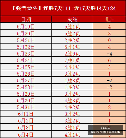 任天堂直面,会意外曝光,塞尔达传说,NBA常规赛,NBA赛程,NBA篮球资讯,NBA比赛数据,篮球赛事信息