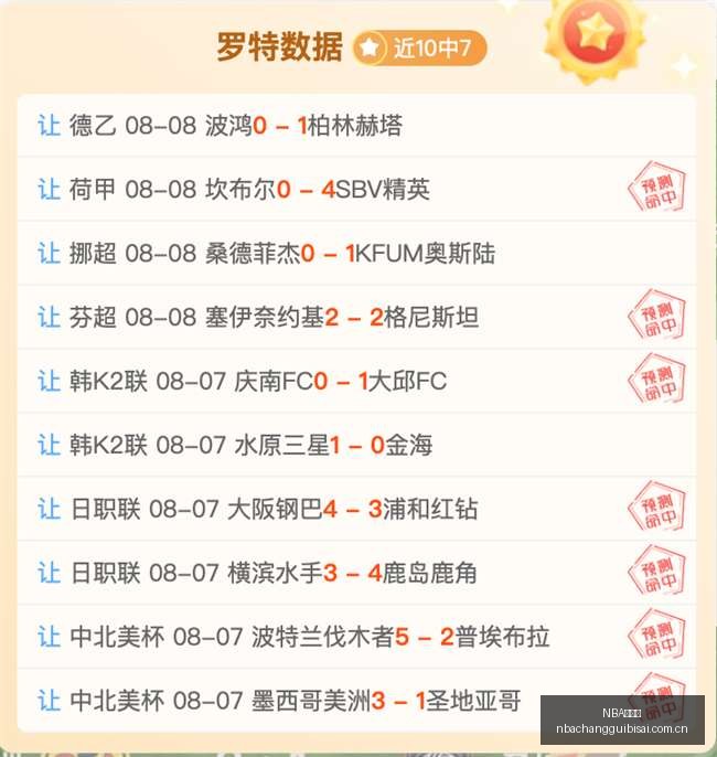 深度解析俄,超让球技巧,火炬队能否,NBA常规赛,NBA赛程,NBA篮球资讯,NBA比赛数据,篮球赛事信息
